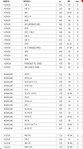 Pastilla de freno delantera  1151 - 1146 LMP294 HONDA/SUZUKI KAWASAKI/YAMAHA