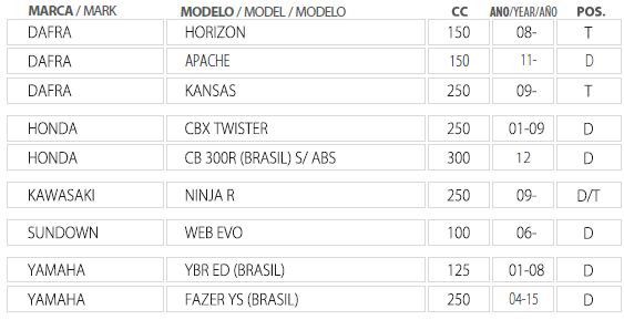 Pastilla de frenos delantera y trasera 9749 LMP298 KAWASAKI NINJA/HONDA/ YAMAHA